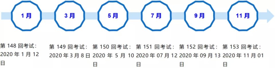 2025日语考试时间,2020年日语考试时间表