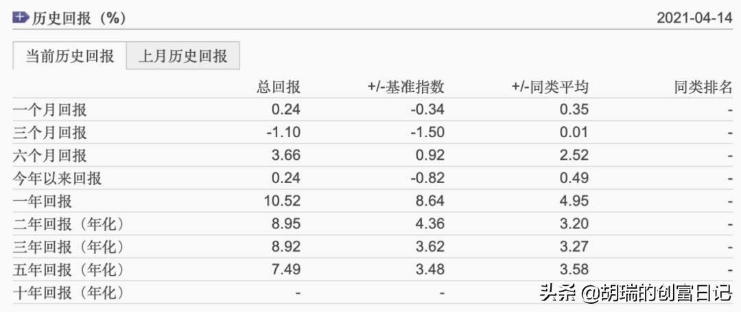晨星基金5年排名,2018晨星5星基金
