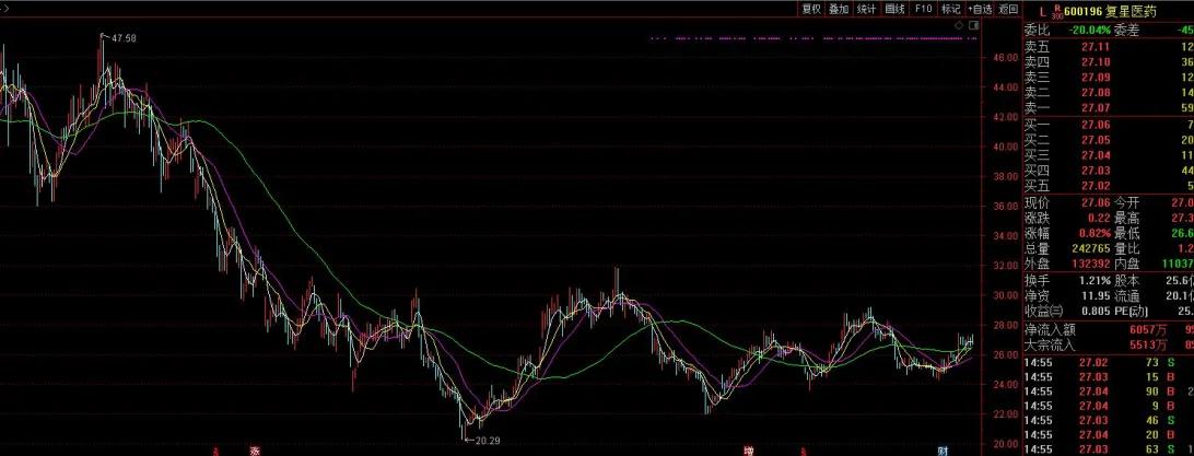 带你走进医疗行业，复星医药深度解析！