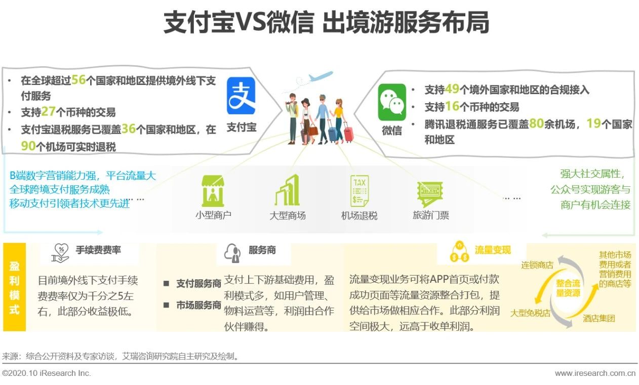 跨境第三方支付的前景与趋势,2018全球跨境第三方支付规模