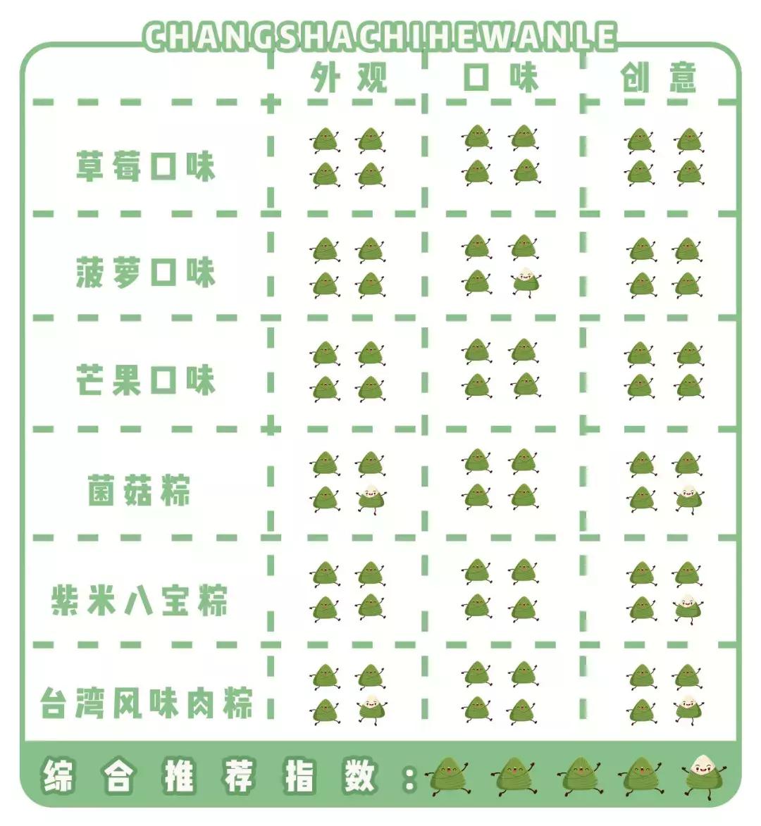 测评100种粽子,测评10个不一样的粽子