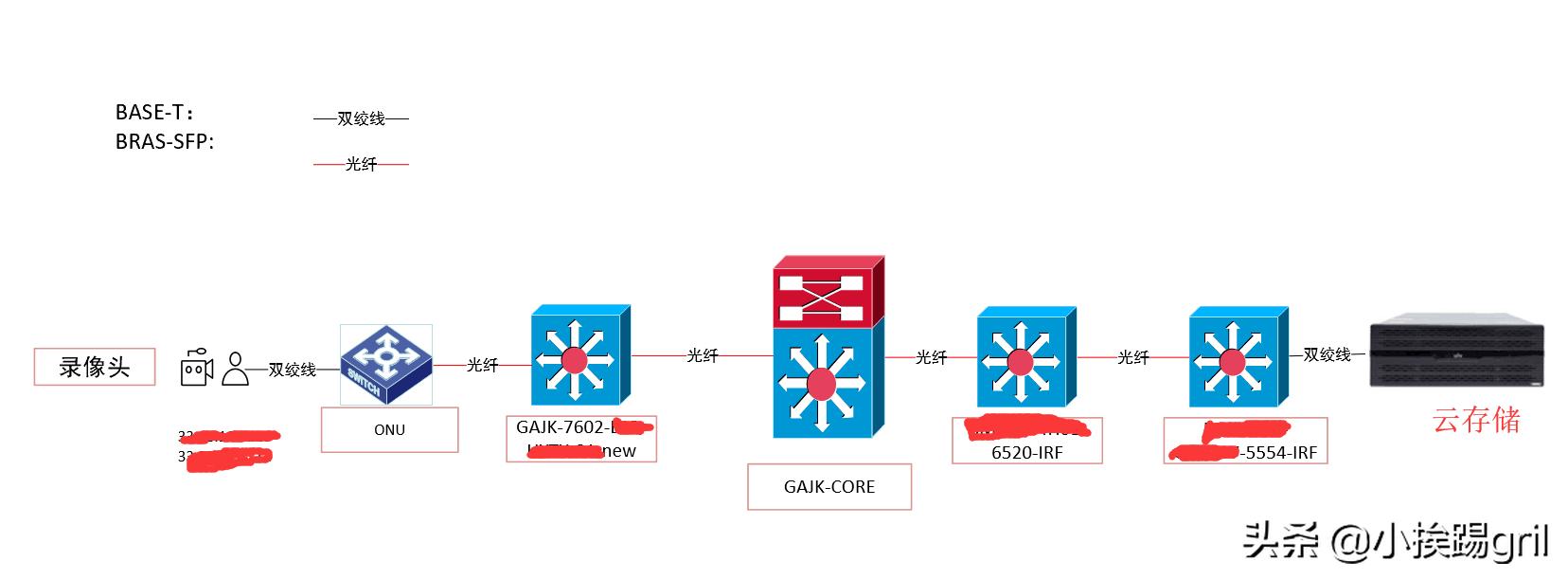 视频流拖影花屏故障-罪魁祸首原来是UDP报文乱序及丢包？