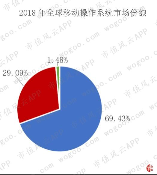 从PC端被微软吊打到移动端逆袭：金山办公，换了人间？|科创板风云