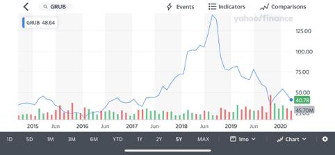 grubhub公司怎么样,美国grubhub公司怎么样