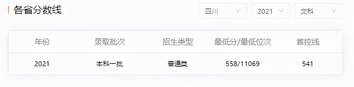 北京五道口金融学院有多厉害,五道口金融学院是什么大学