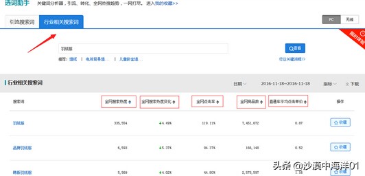 怎么优化淘宝宝贝标题,淘宝标题隐藏关键词技术代码
