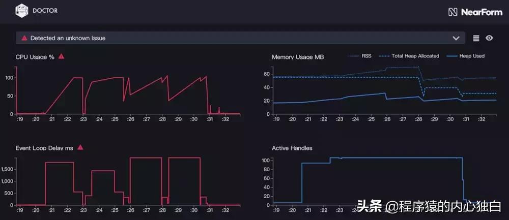 node.js性能,nodejs怎么提高运行效率