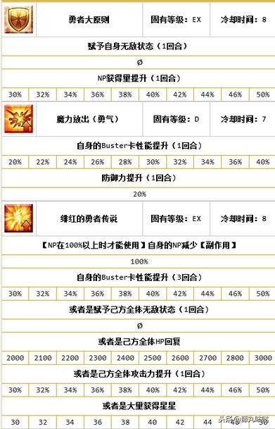 fgo冠位指定英灵搭配,fgo命运女神指定
