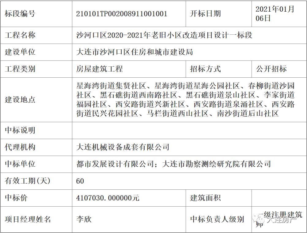 甘井子、沙河口、西岗区近117万㎡老旧小区改造来了