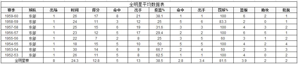 nba50大巨星之贾巴尔篮坛常青树,nba50大巨星排名没有艾弗森