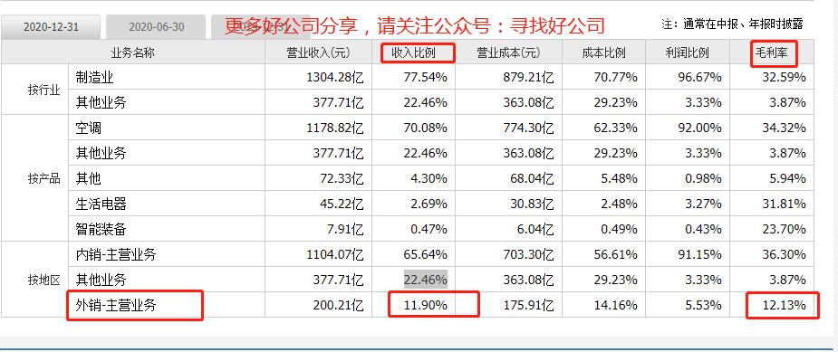 格力电器股吧分析讨论社区,000651格力电器股票分析