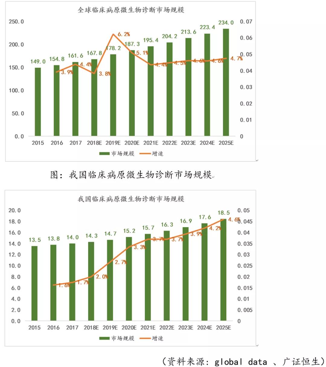 新冠疫情的爆发以及影响,新冠病毒能否引爆医药市场