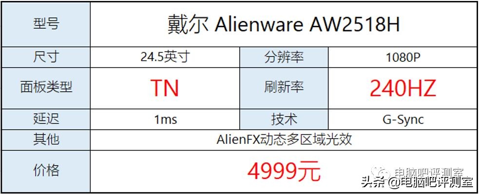 lol世界赛用的显卡,英雄联盟官方比赛用的多大显示器