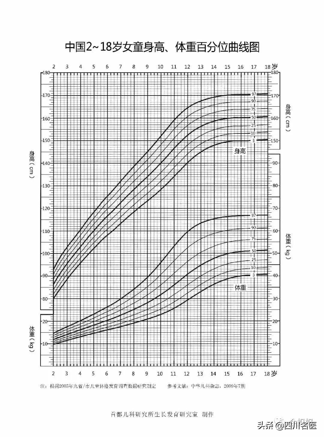华西附二矮小症生长激素,花48万打增高针