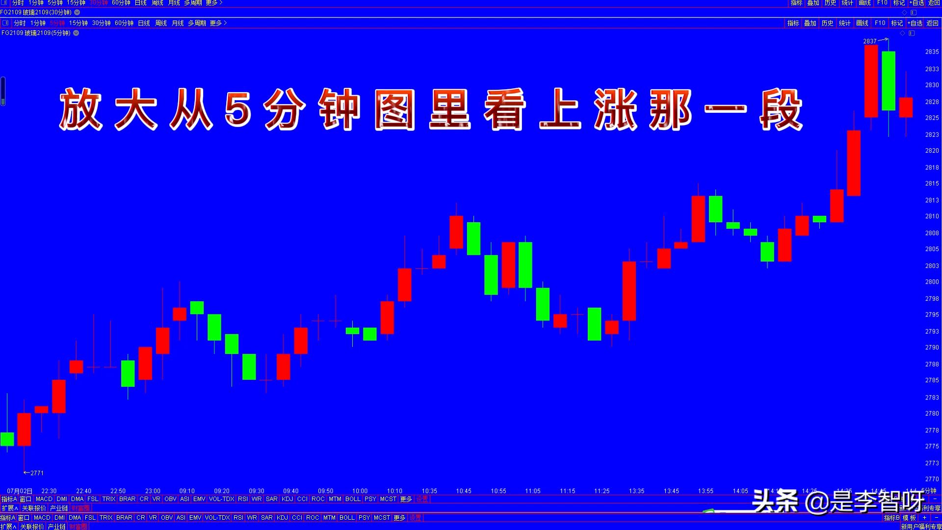 k线图怎么判断趋势,k线图分析基础讲解