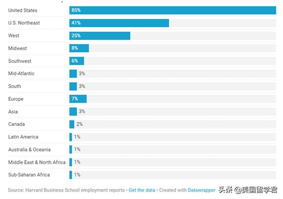 哈佛商学院证书含金量,哈佛商学院学位