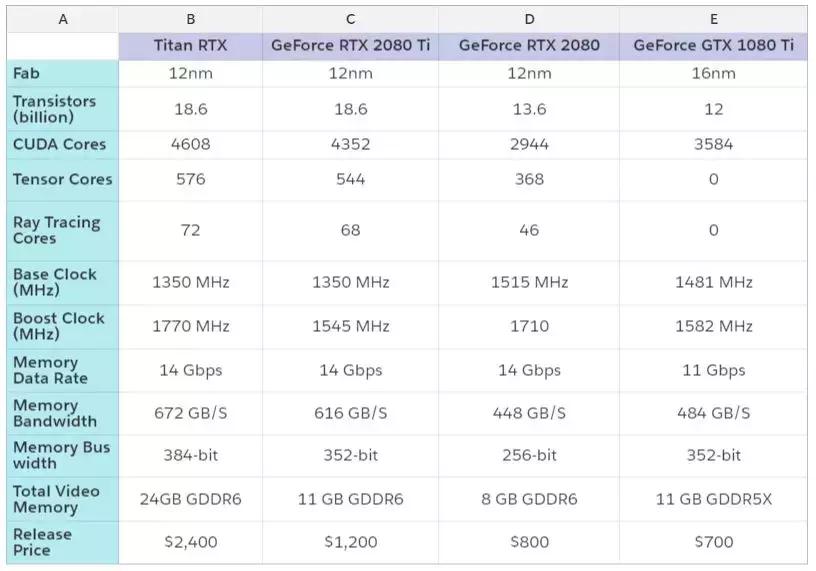 2万元煤气灶TitanRTX做深度学习？机器之心为读者做了个评测