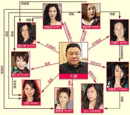 甘比和吕丽君性格,甘比吕丽君谁漂亮