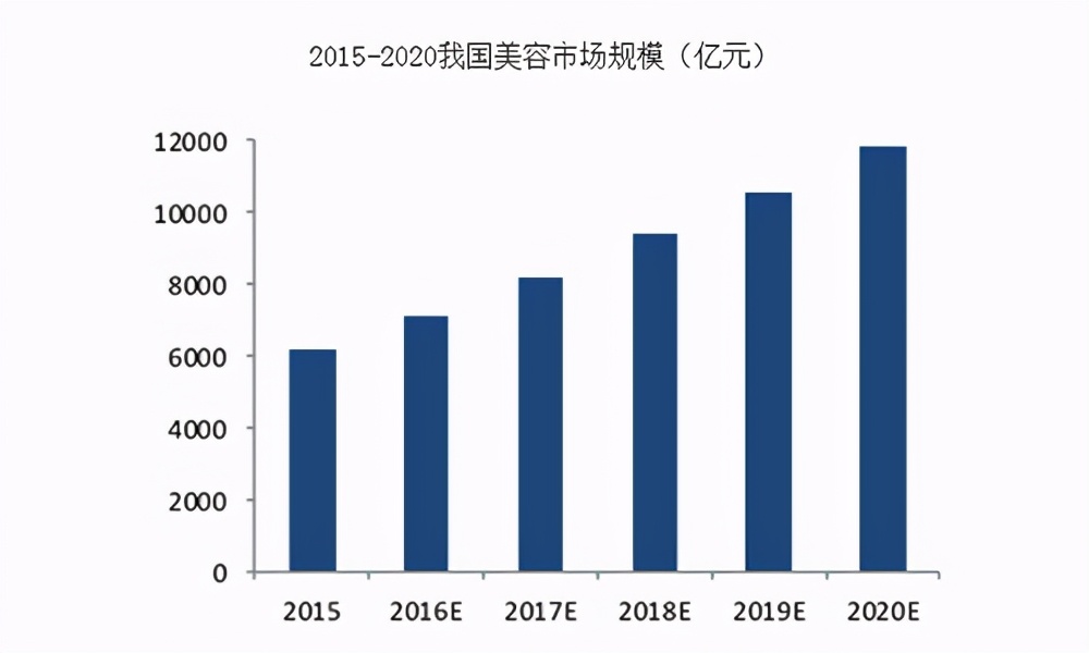 美容院加盟需要注意什么,现在开美容店要什么模式