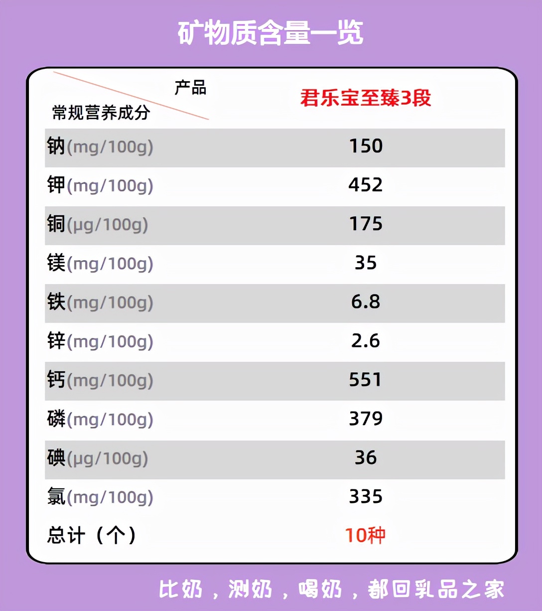 君乐宝至臻a2是羊奶粉吗,君乐宝至臻味道如何
