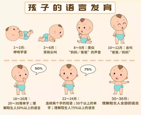 孩子说话迟是什么原因导致的,为什么孩子说话晚就是贵人语迟