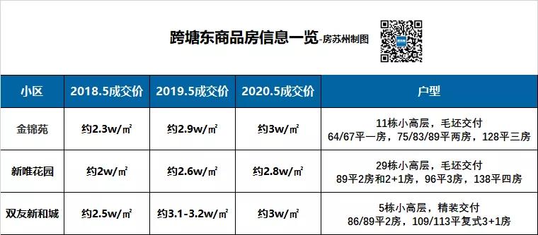 没有投资客的楼市,没有投资客的房产会怎么样