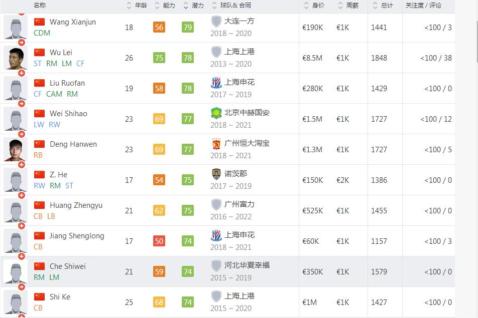 还没踢上中超就闹离队这样的FIFA妖星也有人抢?