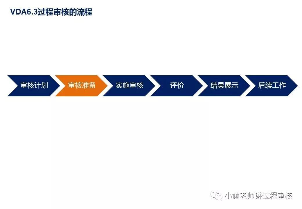 vda6.3过程审核标准解读与实战应用,vda6.3过程审核要素有哪些