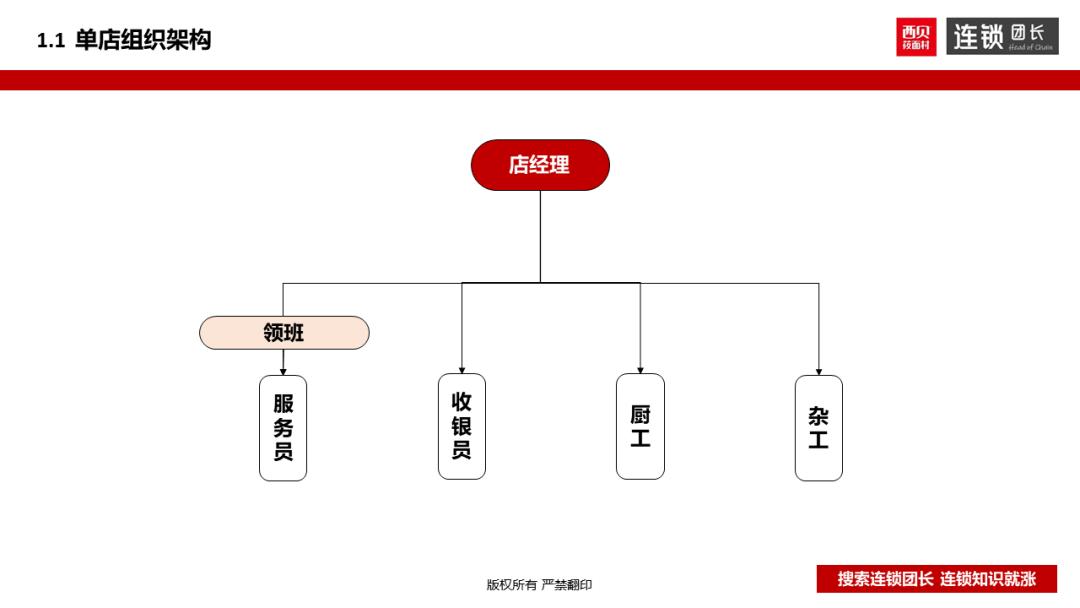 西贝运营手册,西贝单店运营手册
