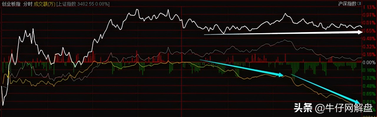 v哥说股票,v哥最新视频直播