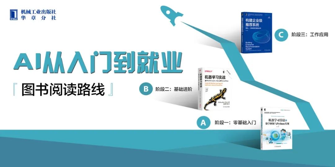 终于找到了！AI学习路线图——从零基础到就业
