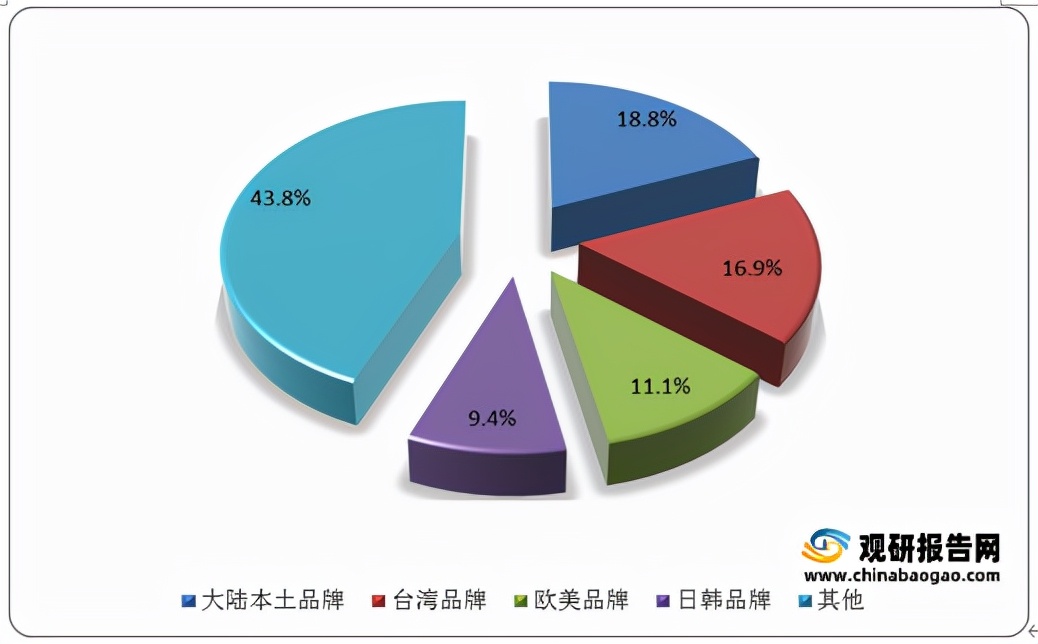 中国美瞳批发市场,美瞳行业市场现状
