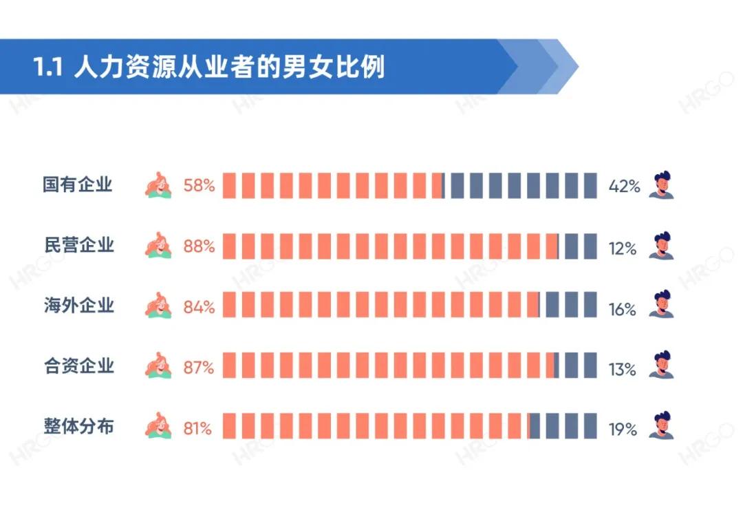 人力资源从业者现状调查,人力资源从业者报告