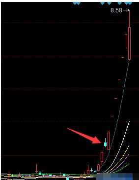 股市里的简单模式,股市里什么样的模式能赚钱