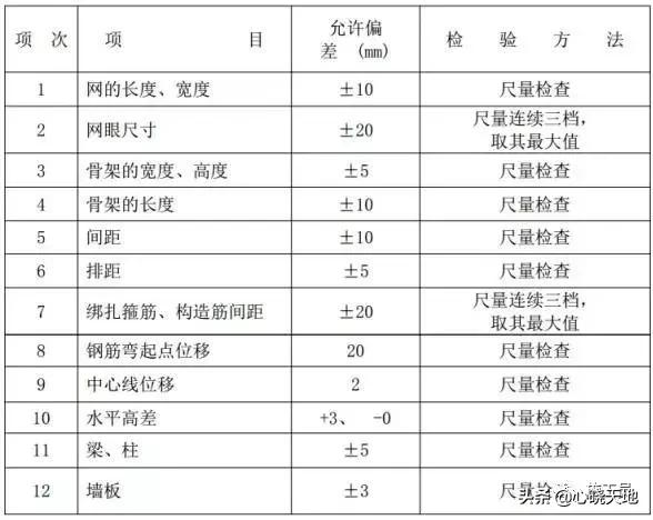 基础钢筋柱子偏移20公分怎么处理,钢筋偏移的处理方法