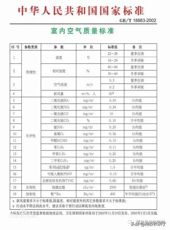 天然棕垫有甲醛吗,天然棕垫有异味吗