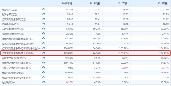 左手原配,右手备胎—玲珑轮胎还有多久能够挑战三巨头的霸主地位