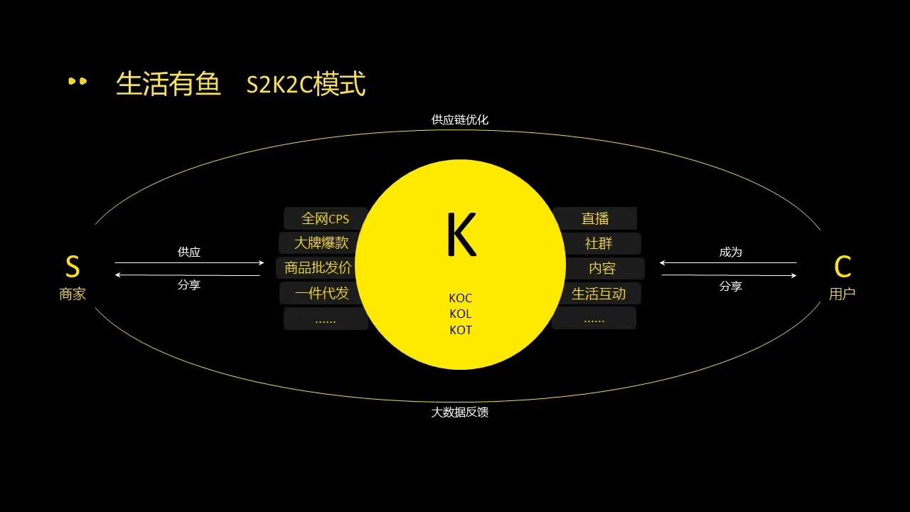 生活有鱼怎么赚钱,费县思埠集团吴召国为家乡做贡献