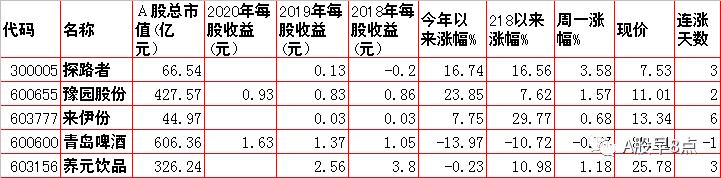 周一股市重大投资价值,周二股票交易预测