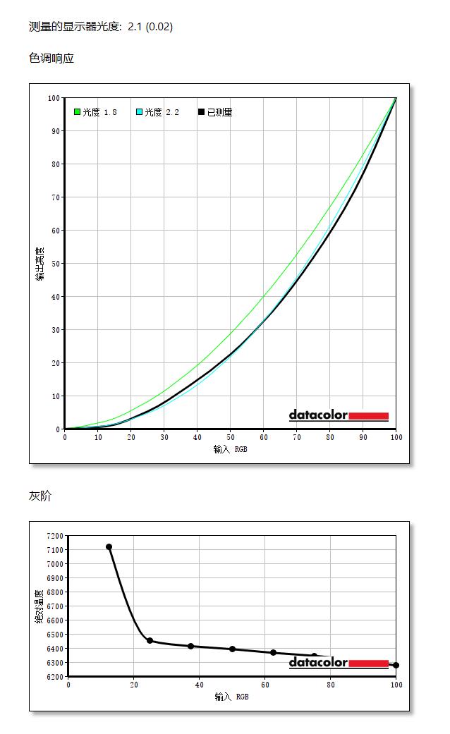 nanoips显示器屏幕发热大,nanoips显示器24寸2k
