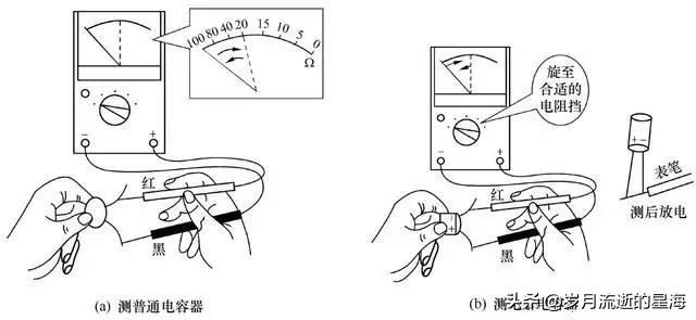电工万用表的识别技巧与正确使用,零基础学电工万用表入门全套视频