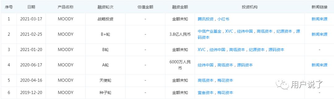 美瞳moody可妮粉,可糖美瞳cb新款半年抛测评