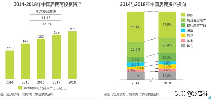 张春林最新股评,张春林蓝筹股