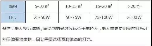 聊聊灯光设计,灯光设计的基本逻辑