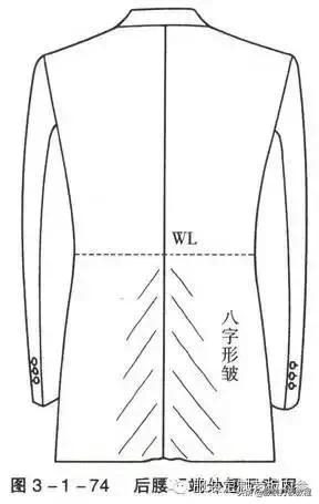 女装宽松西装制版方法,服装制版臀腰差怎么计算