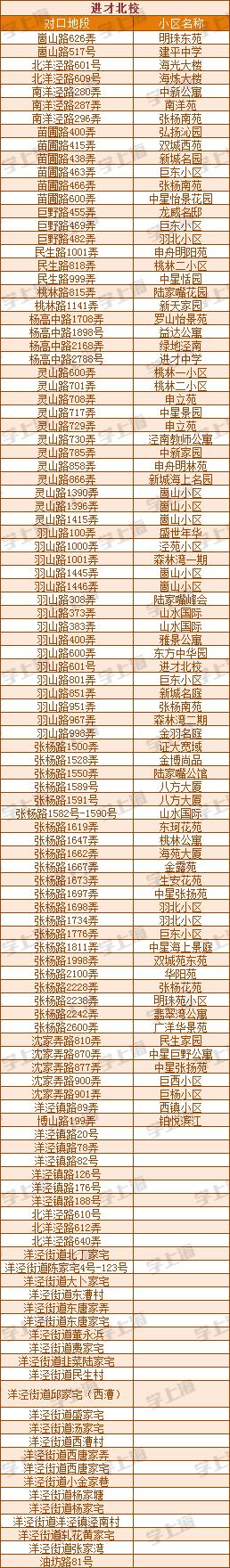 超额预警！今年又有8个热门公办初中政策收紧！入户年限逐年递增