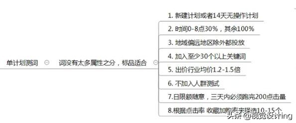 天猫直通车200个关键词低价引流,2022年直通车低价引流计划怎么做