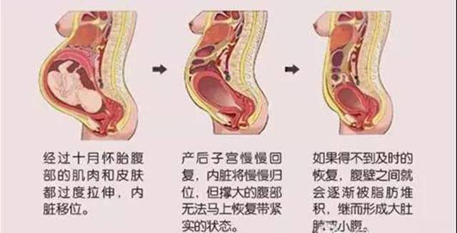 生第一胎后是不是很容易怀孕,间隔几年生二胎容易怀孕吗