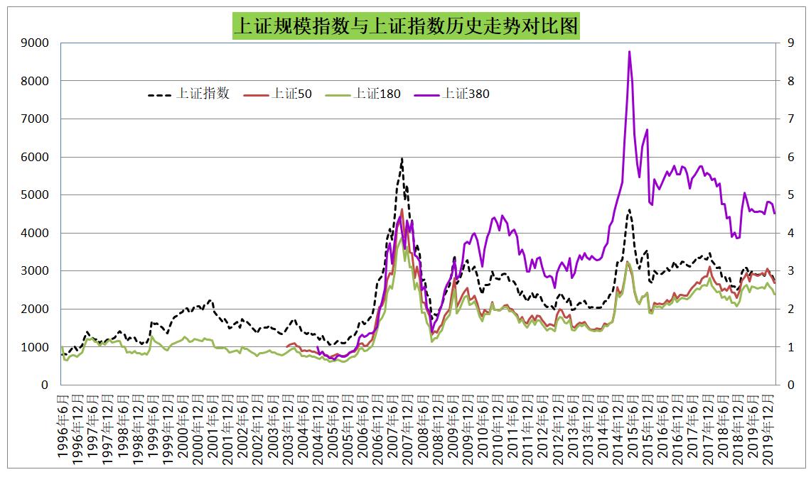 基金abc股有什么区别,股票基金规模指数怎么看