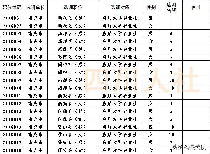 四川选调生2024公告职位表,四川选调生2024选调公告条件